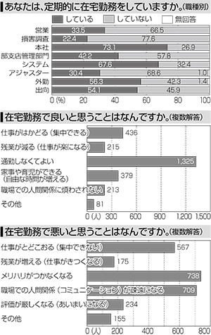実態調査結果